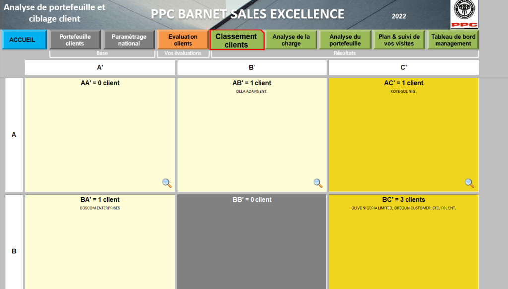 LE MODÈLE ABC : COMMENT ANALYSER VOTRE PORTEFEUILLE DE CLIENTS
